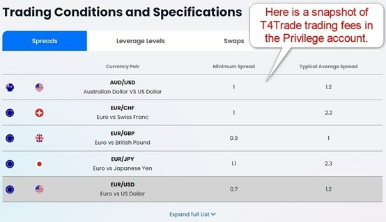 T4Trade Trading Fees