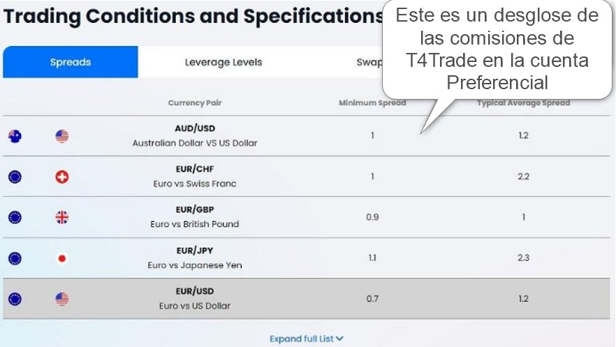 T4Trade Comisiones Cuenta Preferencial