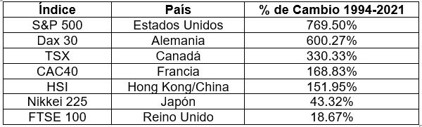 Performance 2014-2018