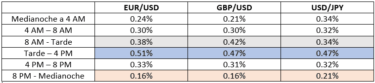 Rango de volatilidad por hora del dia Rango de volatilidad por hora del dia