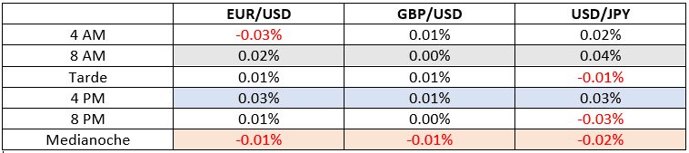 siguientes 4 horas de rompimiento, por hora siguientes 4 horas de rompimiento, por hora