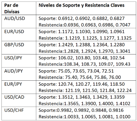 Tabla Divisas Tabla Divisas