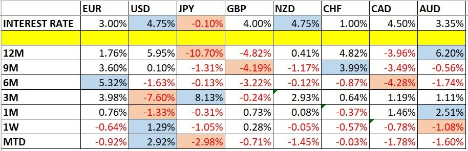 Variaciones del Precio de las Divisas y Tasas de Interés Variaciones del Precio de las Divisas y Tasas de Interés