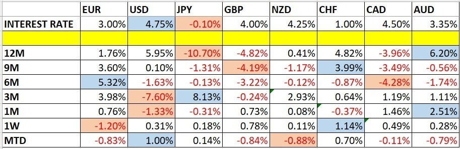 Variaciones del Precio de las Divisas y Tasas de Interés Variaciones del Precio de las Divisas y Tasas de Interés