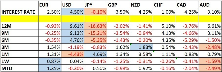 Variaciones del Precio de las Divisas y Tasas de Interés Variaciones del Precio de las Divisas y Tasas de Interés