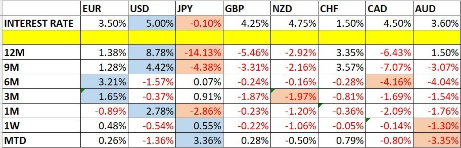 Variaciones del Precio de las Divisas y Tasas de Interés Variaciones del Precio de las Divisas y Tasas de Interés