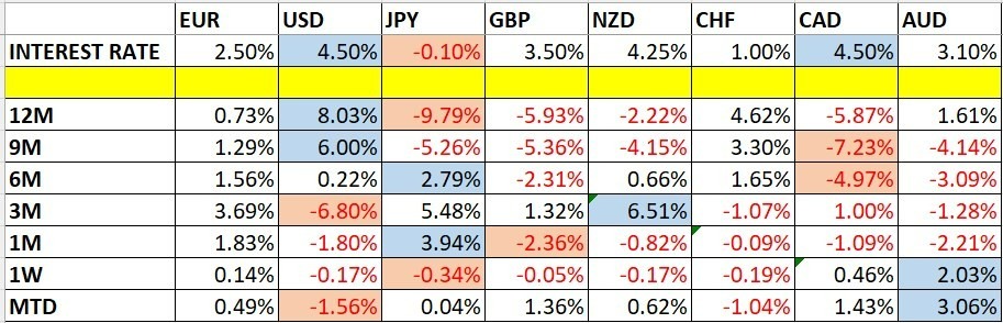 Variaciones del Precio de las Divisas y Tasas de Interés Variaciones del Precio de las Divisas y Tasas de Interés