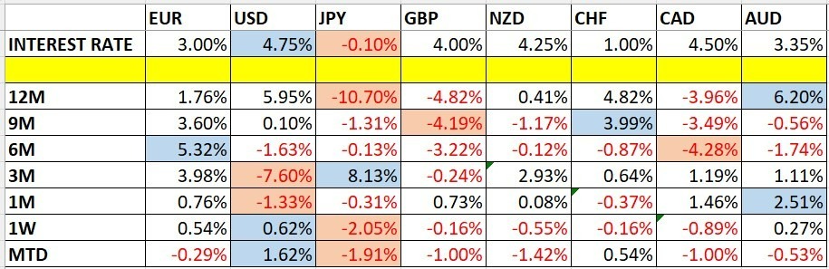 Variaciones del Precio de las Divisas y Tasas de Interés Variaciones del Precio de las Divisas y Tasas de Interés