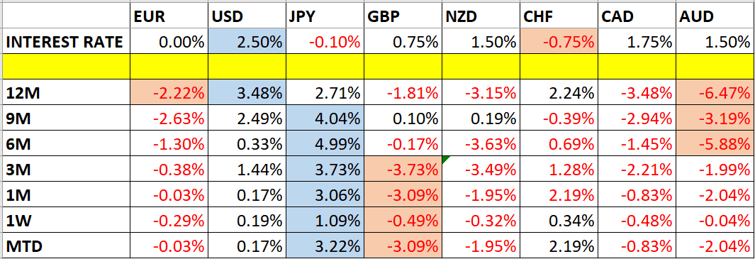 interest rate interest rate