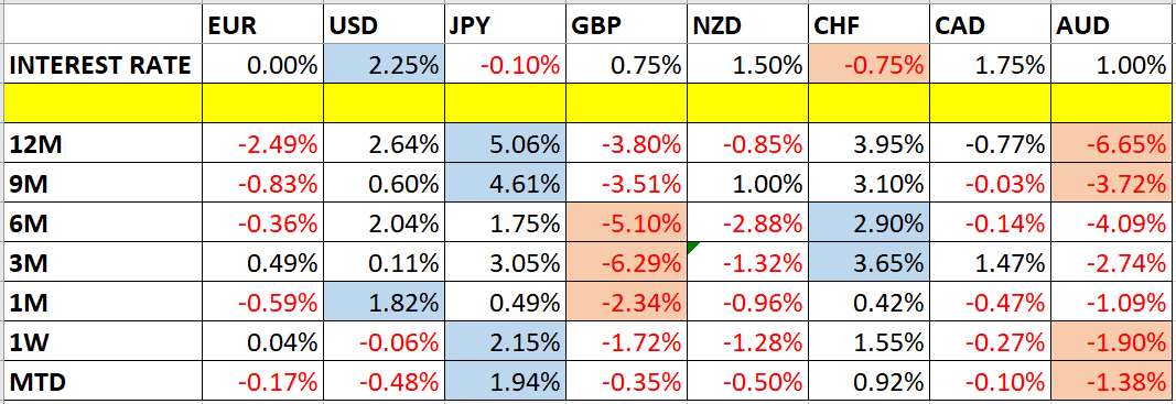 البيانات تغيرات أسعار العملات ومعدلات الفائدة البيانات تغيرات أسعار العملات ومعدلات الفائدة