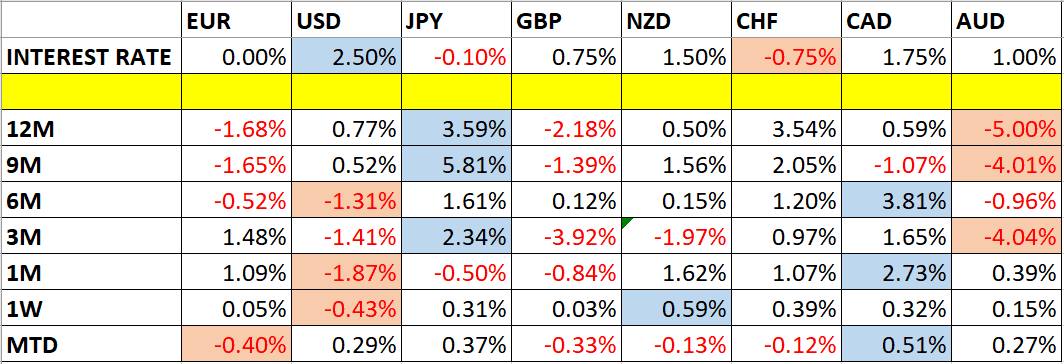 بيانات العملات الرئيسية بيانات العملات الرئيسية