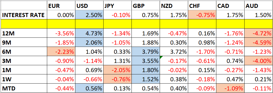  Gráfica Precios Divisas