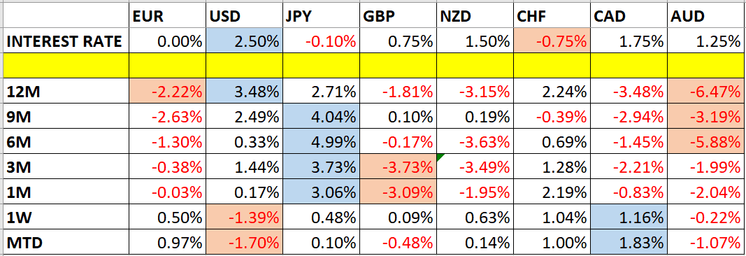 Variazioni dei prezzi delle valute   