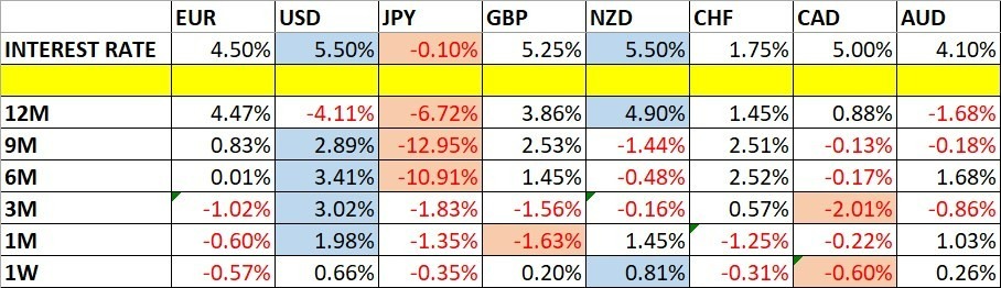 Variaciones del Precio de las Divisas y Tasas de Interés Variaciones del Precio de las Divisas y Tasas de Interés