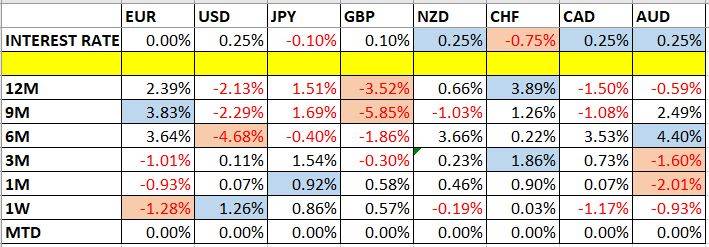 Cambios en los Precios de las Divisas y en los Tipos de Interés
