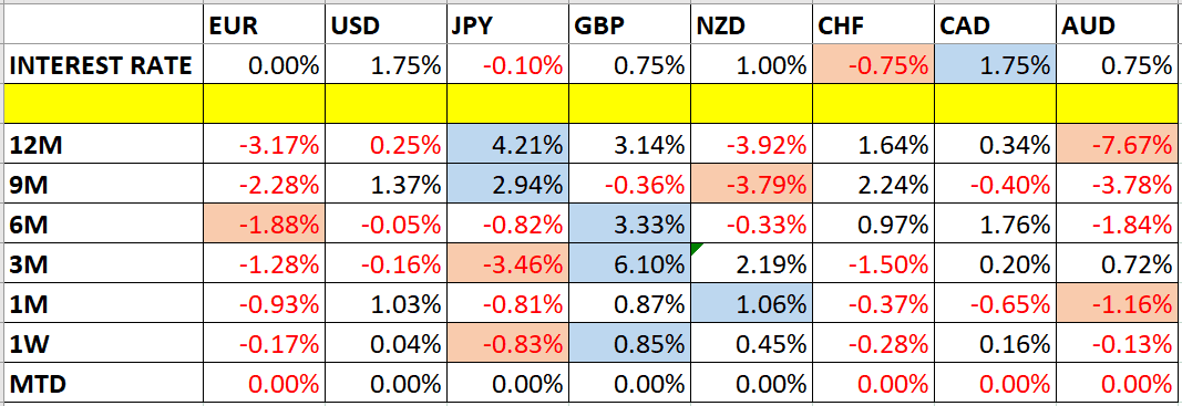 Tabla 1 Operando en el Soporte y la Resistencia