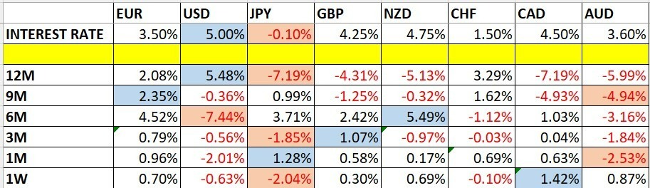 Variaciones del Precio de las Divisas y Tasas de Interés Variaciones del Precio de las Divisas y Tasas de Interés