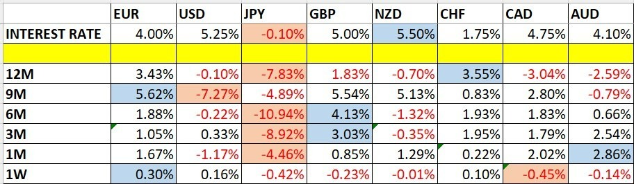 Variaciones del Precio de las Divisas y Tasas de Interés Variaciones del Precio de las Divisas y Tasas de Interés