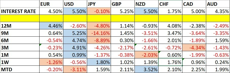 Cambios en los Precios de las Divisas y Tasas de Interés Cambios en los Precios de las Divisas y Tasas de Interés