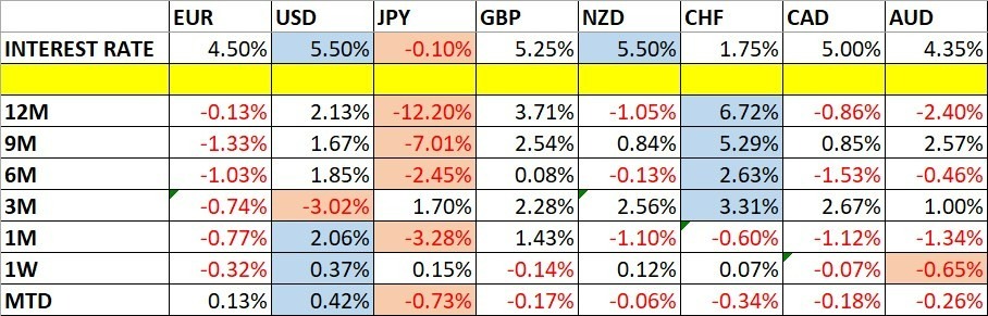 Cambios en el Precio de las Divisas y las Tasas de Interés Cambios en el Precio de las Divisas y las Tasas de Interés