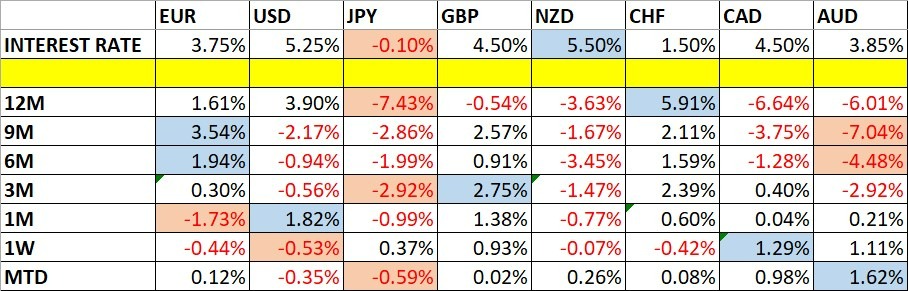 Variaciones del Precio de las Divisas y Tasas de Interés Variaciones del Precio de las Divisas y Tasas de Interés