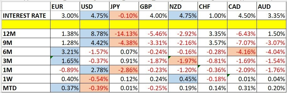 Variaciones del Precio de las Divisas y Tasas de Interés Variaciones del Precio de las Divisas y Tasas de Interés