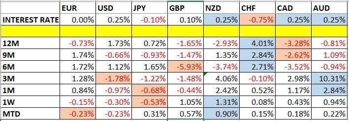 تغير اسعار العملات ومعدلات الفائدة تغير اسعار العملات ومعدلات الفائدة