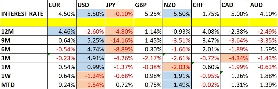 Variaciones del Precio de las Divisas y Tasas de Interés Variaciones del Precio de las Divisas y Tasas de Interés