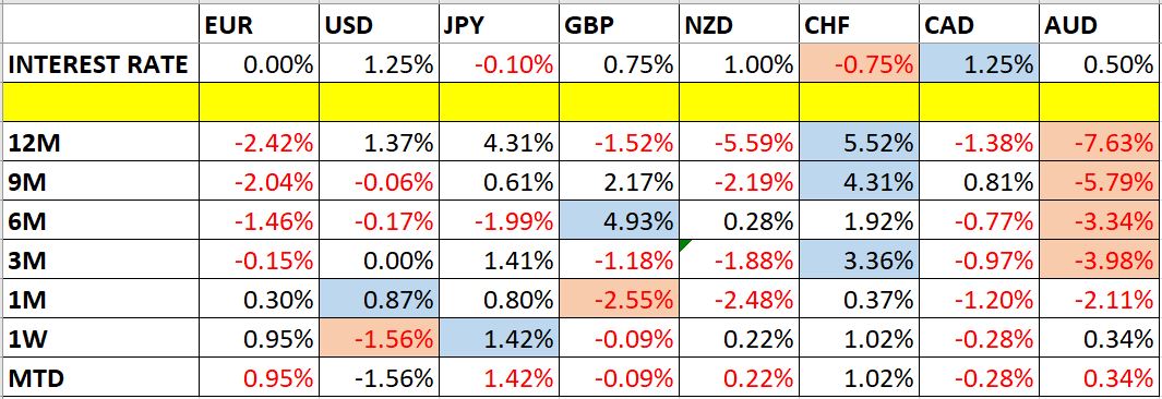 Cambios en los precios de divisas y en los tipos de interés Cambios en los precios de divisas y en los tipos de interés