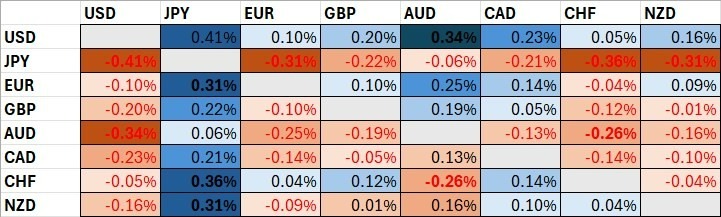 Principales Variaciones de las Divisas desde la Apertura de Tokio Principales Variaciones de las Divisas desde la Apertura de Tokio