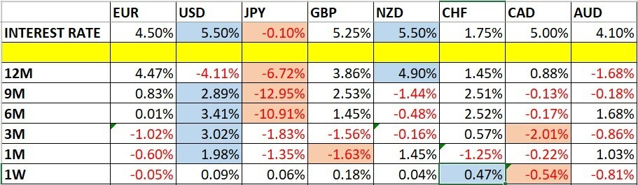 Evolución del precio de las divisas y de las tasas de interés Evolución del precio de las divisas y de las tasas de interés