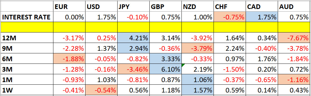 Tabla 1 Operando en el Soporte y la Resistencia