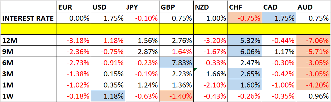 تغير اسعار العملات ومعدلات الفائدة تغير اسعار العملات ومعدلات الفائدة