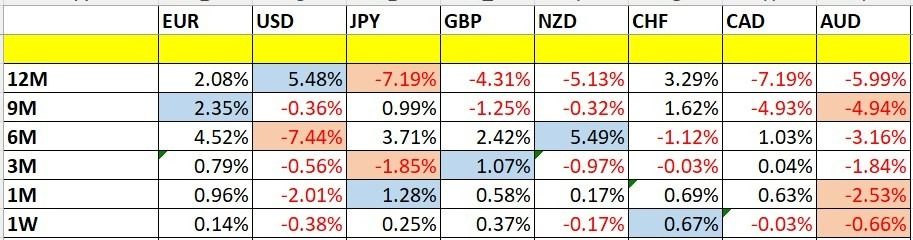 Variaciones del Precio de las Divisas y Tasas de Interés Variaciones del Precio de las Divisas y Tasas de Interés