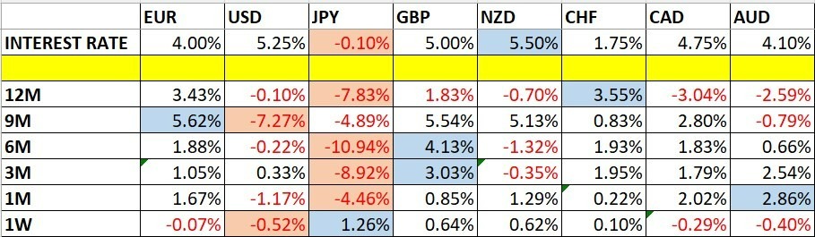 Variaciones del Precio de las Divisas y Tasas de Interés
