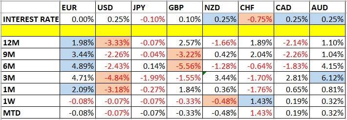 Variazioni del prezzo della valuta e tassi di interesse Variazioni del prezzo della valuta e tassi di interesse