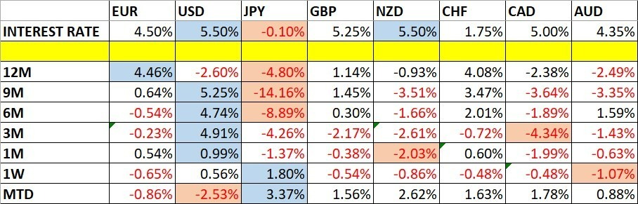 Variaciones del Precio de las Divisas y Tasas de Interés Variaciones del Precio de las Divisas y Tasas de Interés