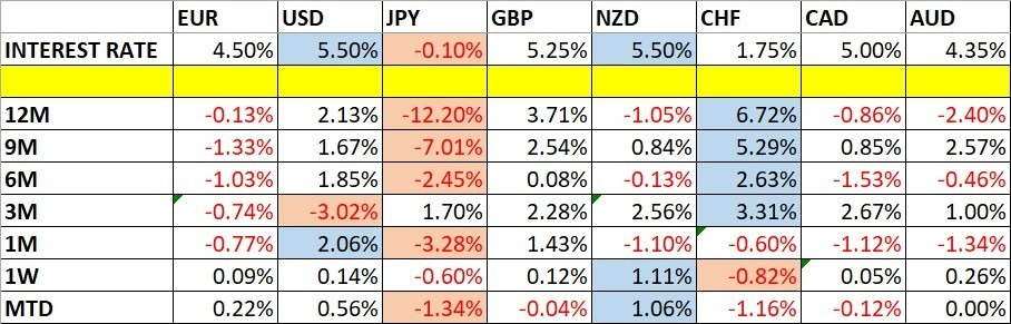 Cambios en el Precio de las Divisas y las Tasas de Interés
