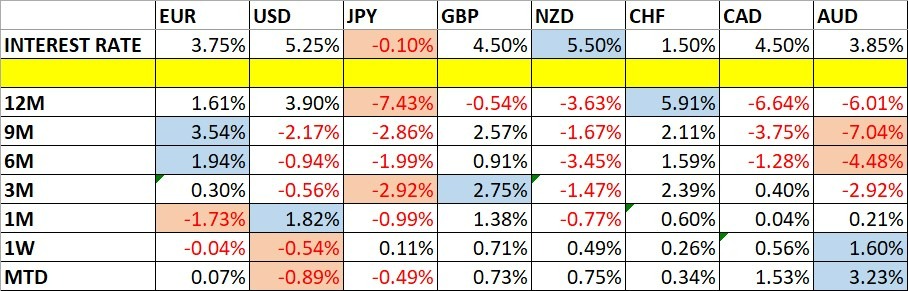 Variaciones del Precio de las Divisas y Tasas de Interés Variaciones del Precio de las Divisas y Tasas de Interés