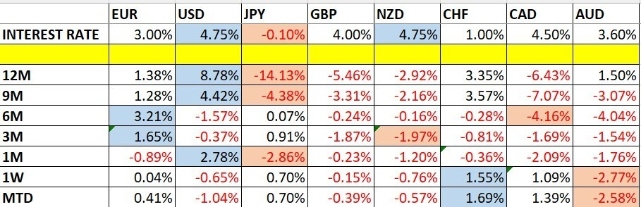 Variaciones del Precio de las Divisas y Tasas de Interés Variaciones del Precio de las Divisas y Tasas de Interés