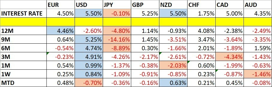Variaciones del Precio de las Divisas y Tasas de Interés Variaciones del Precio de las Divisas y Tasas de Interés