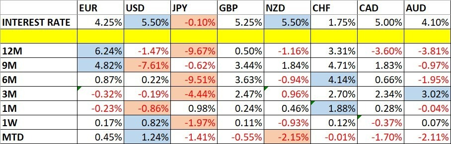 Evolución del Precio de las Divisas y de las Tasas de Interés Evolución del Precio de las Divisas y de las Tasas de Interés