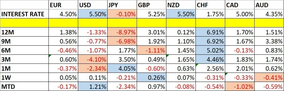 Cambios en el Precio de las Divisas y las Tasas de Interés