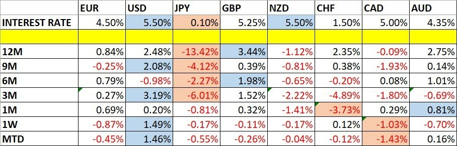 Cambios en el Precio de las Divisas y las Tasas de Interés Cambios en el Precio de las Divisas y las Tasas de Interés