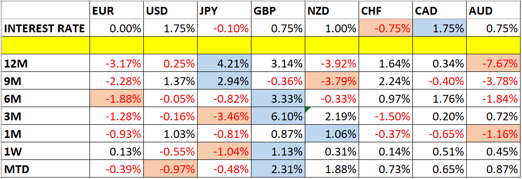 Tabla 1 - Operando en el Soporte y la Resistencia Tabla 1 - Operando en el Soporte y la Resistencia