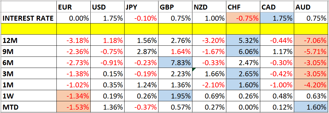 Variación de los precios de las divisas y de los tipos de interés