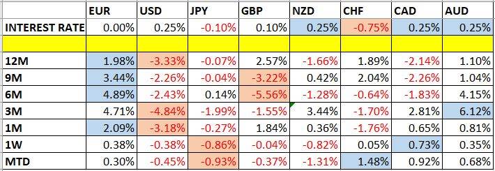 Variazioni del prezzo della valuta e tassi di interesse Variazioni del prezzo della valuta e tassi di interesse