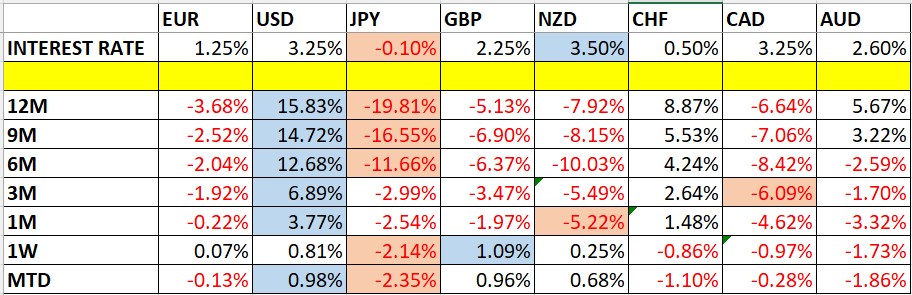 تغير أسعار العملات وأسعار الفائدة تغير أسعار العملات وأسعار الفائدة