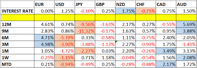 AUDUSD Table 01