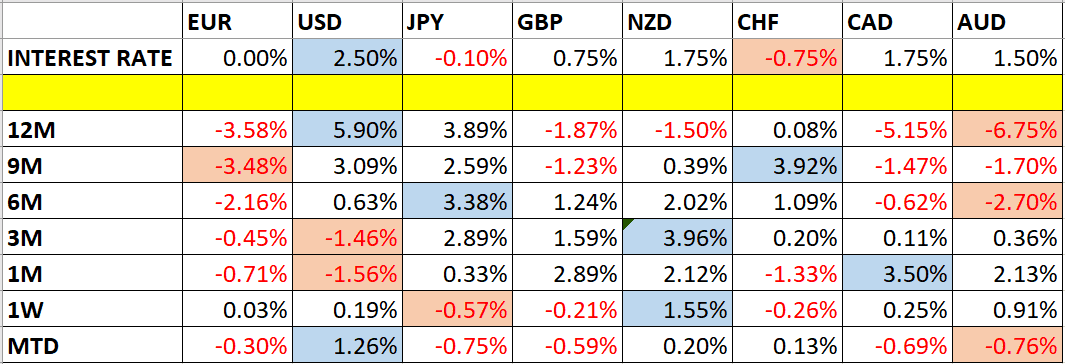 table01_17022019 table01_17022019